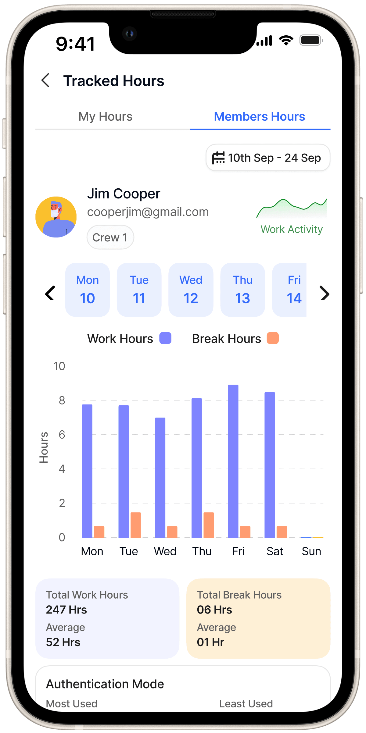 productivity-analytics-dashboard